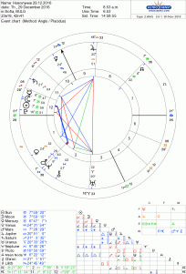 новолуние 29.12