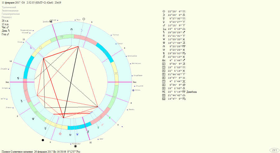 Лунно затъмнение 11.02.2017