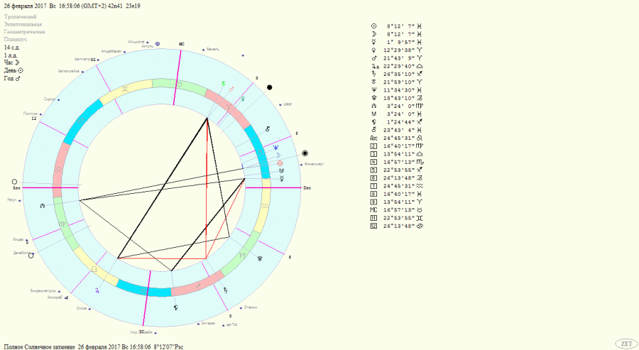 Пръстеновидно слънчево затъмнение 26.02.2017г