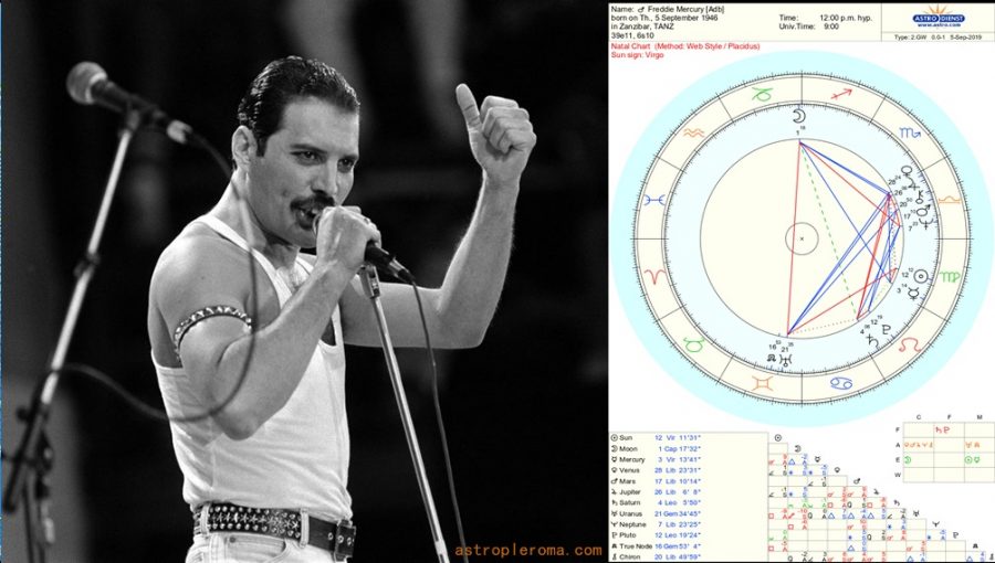 Фреди Меркюри