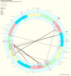 Пълнолуние във Водолей 3.08.2020г