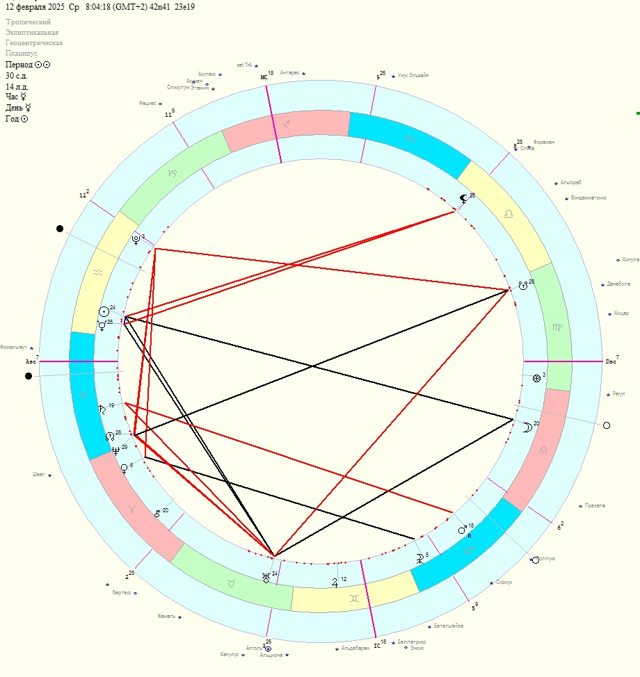 В статията представям обоснован отговор на хорарен въпрос