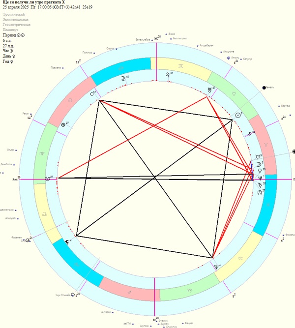 В статията представям кратък отговор на хорарен въпрос